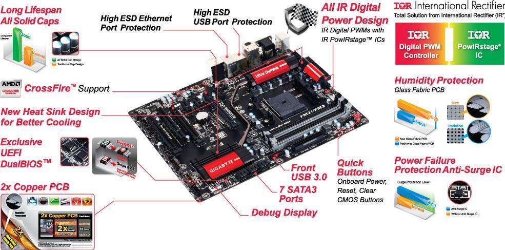 GA-F2A88X-UP4 (Rev. 3.0) Motherboard Support - GIGABYTE Global