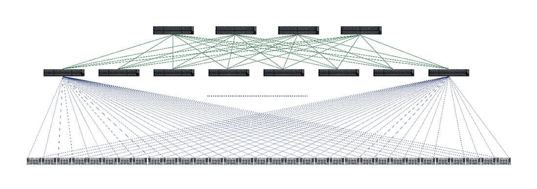 GIGAPOD’s Cluster Using Fat Tree Topology