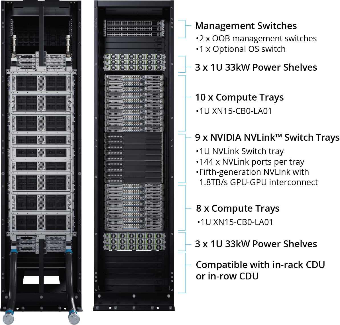 NVIDIA GB300 NVL72 Showcased at CES
