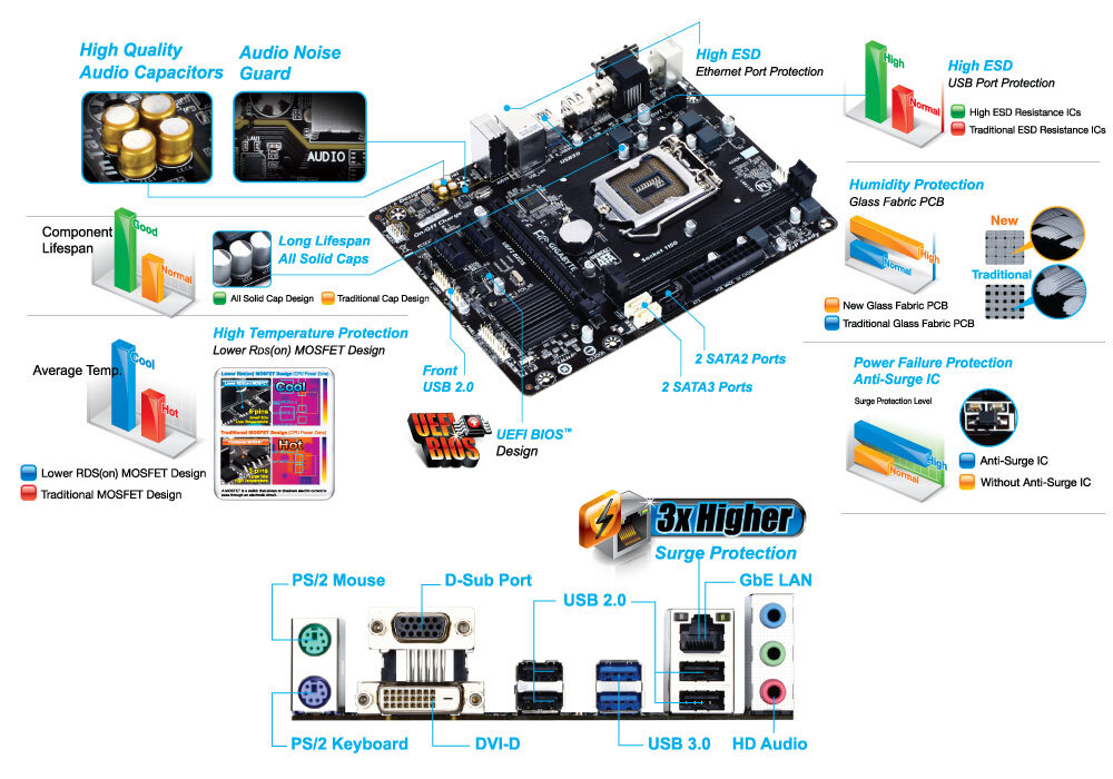 GA-H81M-D2｜AORUS - GIGABYTE India