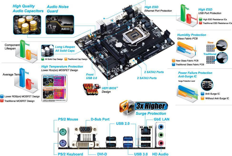 GA-H81M-D2 (Rev. 1.0) Motherboard - GIGABYTE Global