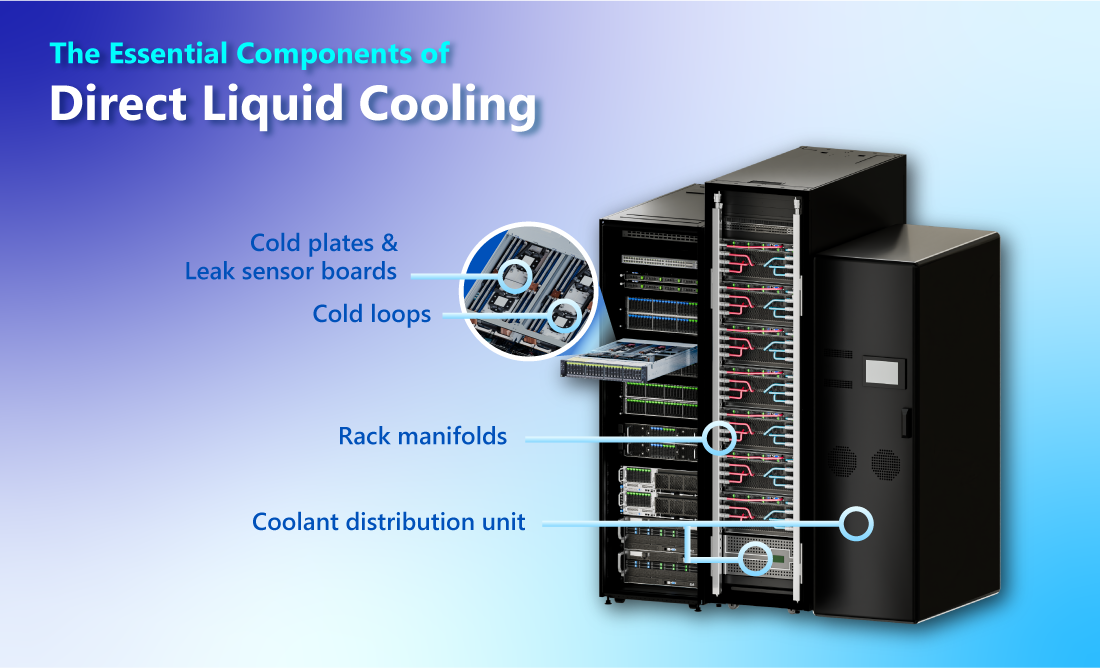 Introducing liquid cooling to your server rack means the addition of many new components. Despite the entry barrier, liquid cooling is the new growth engine in the age of AI thanks to greater compute performance, better sustainability, and lower cost in the long term.