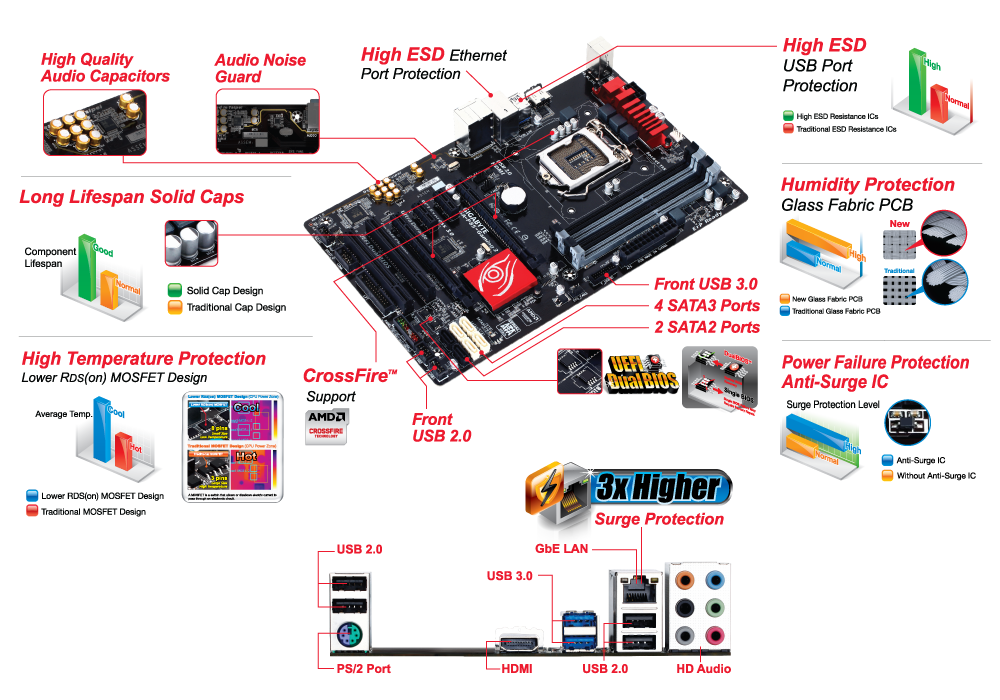 GA-P85-Gaming 3｜AORUS - GIGABYTE ประเทศไทย