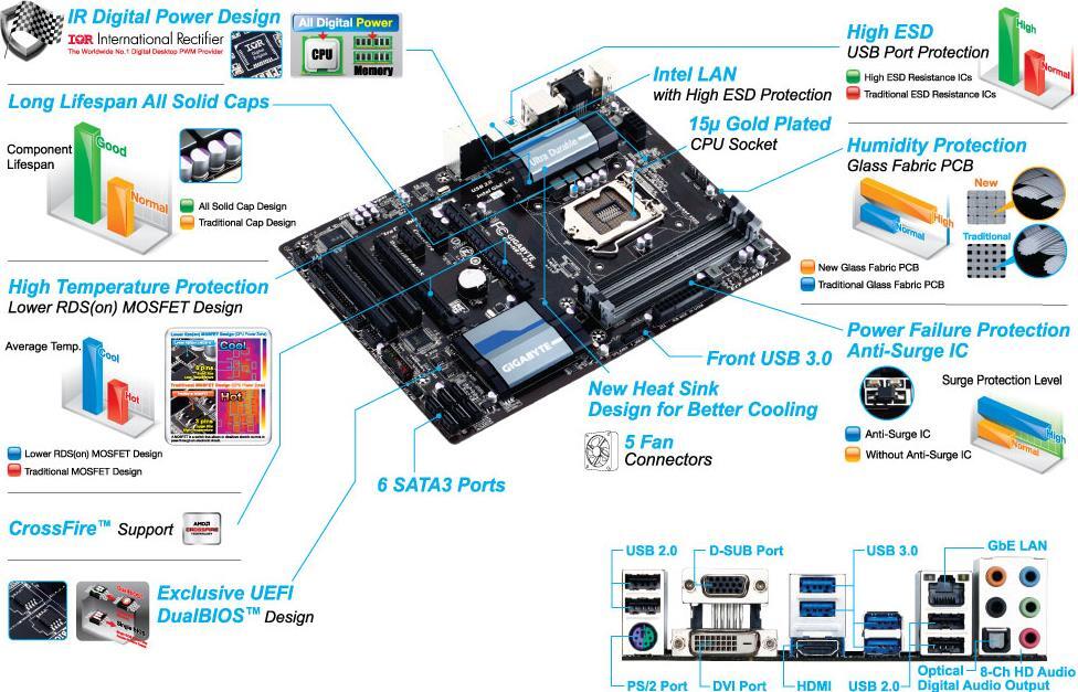 GA-H87-D3H (Rev. 1.x) - GIGABYTE Global