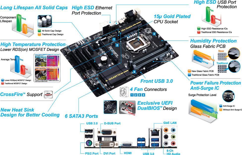 GA-Z87-HD3 (Rev. 1.x) - GIGABYTE Japan