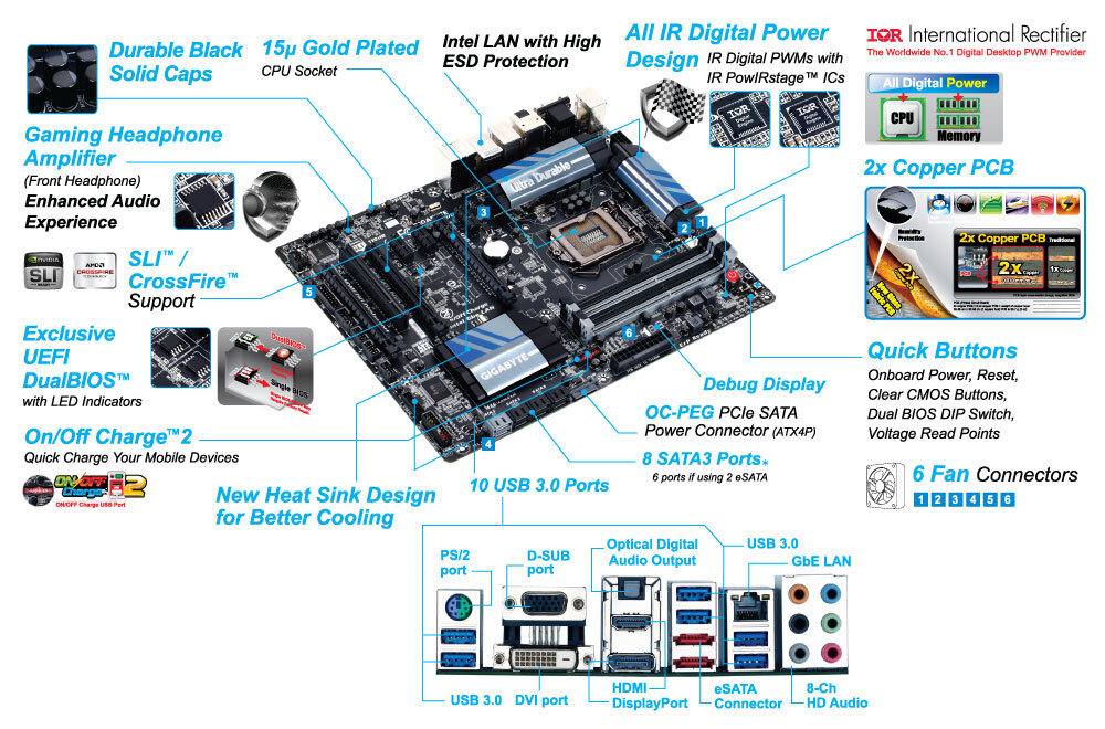 PC/タブレットGIGABYTE Z87X-UD3H LGA1150 8GB MEM