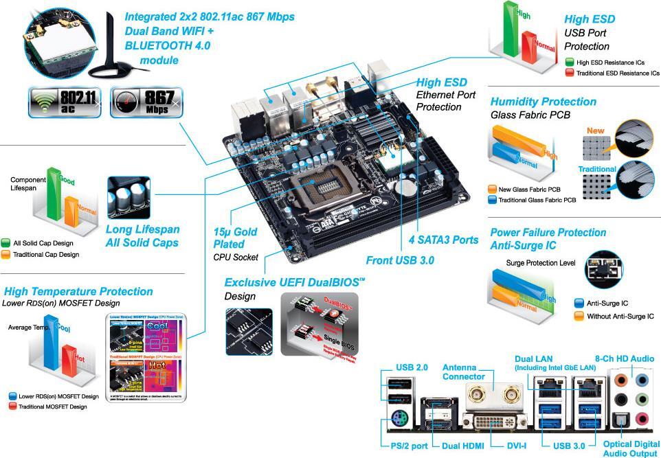 GA-H87N-WIFI (Rev. 2.0) - GIGABYTE Latin America