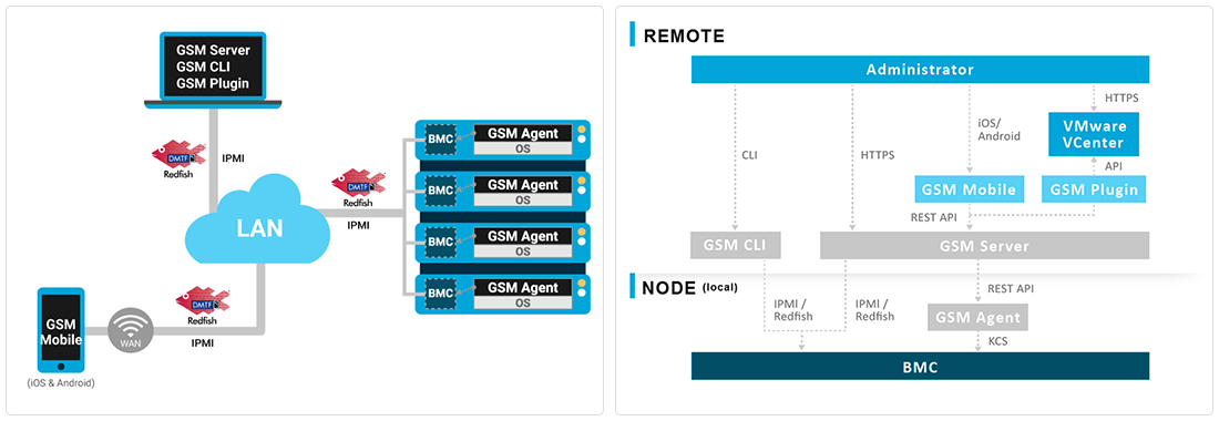GIGABYTE - Hardware Manager