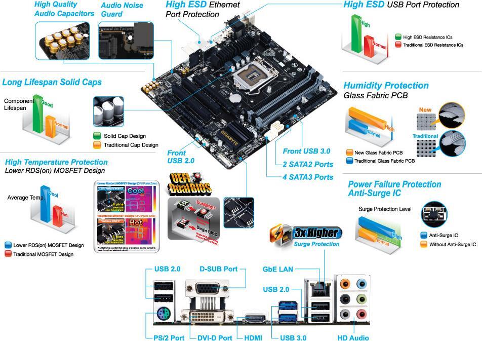 GA-B85M-D3H-A (Rev. 1.0) Motherboard - GIGABYTE Global
