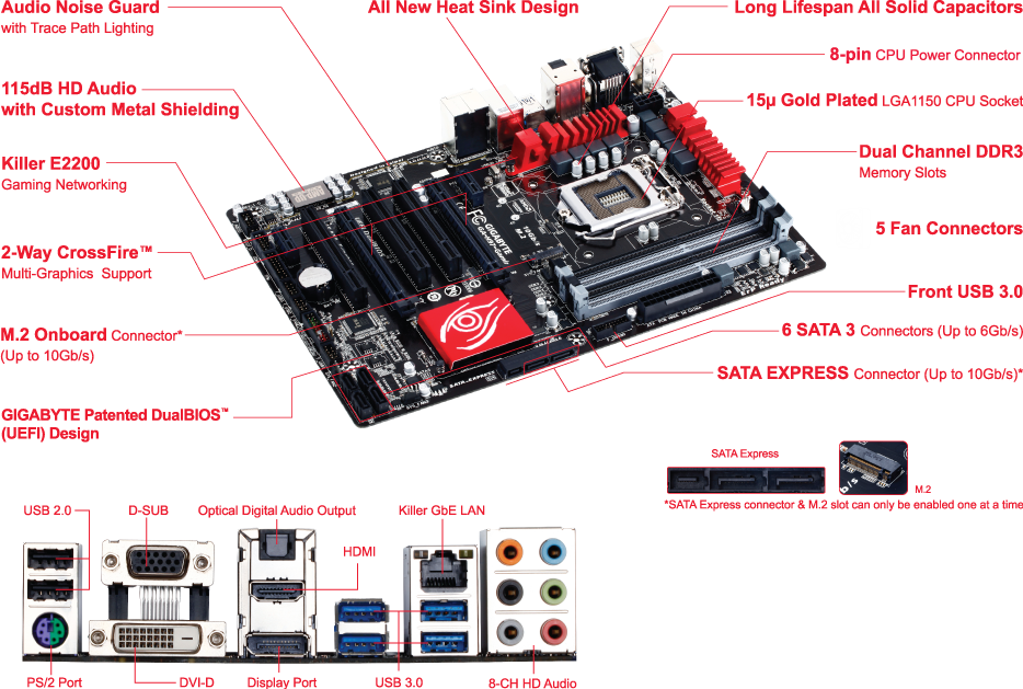 GA-H97-Gaming 3 (Rev. 1.0) Motherboard - GIGABYTE Global