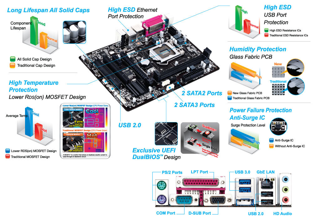 Gigabyte ga h81m s2pv схема