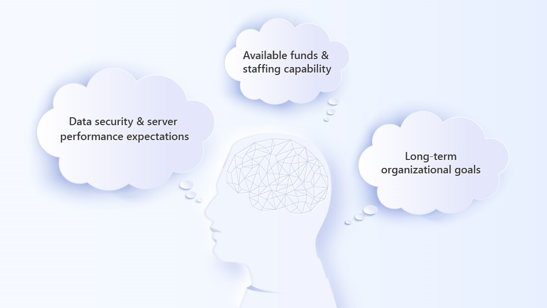 If you are on the fence about acquiring a private cloud, ask yourself: What are my data security and server performance expectations? What are my available funds and manpower? What are my long-term organizational goals?