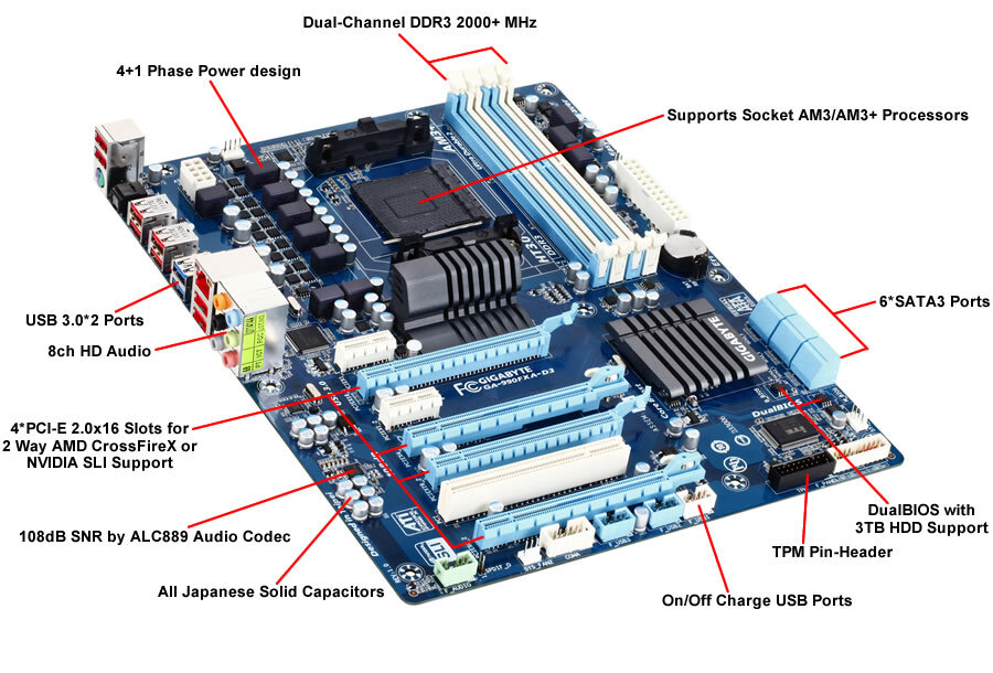 AM3+対応 GIGABYTE GA-990FXA-D3 マザーボード GA-990FXA-D3｜AORUS - GIGABYTE Global