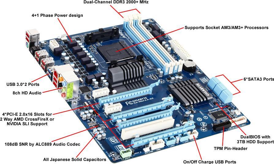 GA-990FXA-D3 (Rev. 1.x) Motherboard - GIGABYTE Global