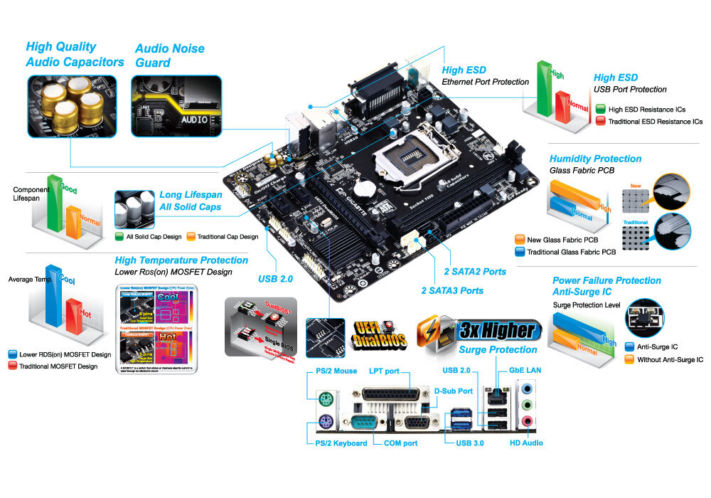 GAH81MDS2 (rev. 3.0) Gallery Motherboard GIGABYTE Global
