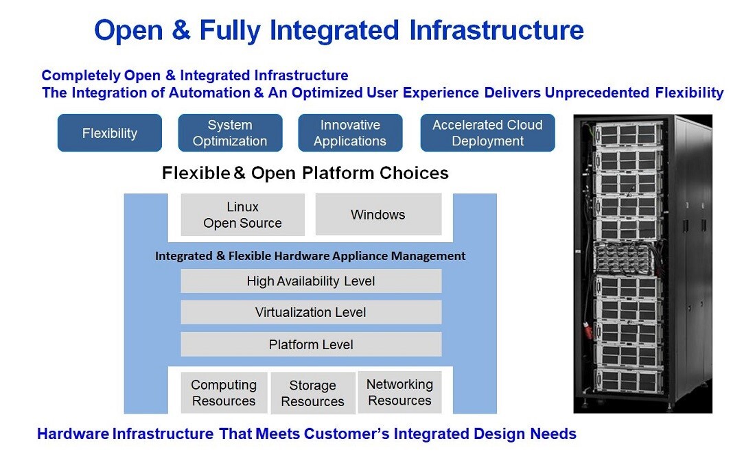 GIGABYTE’s x86 Open Rack Hardware Infrastructure
