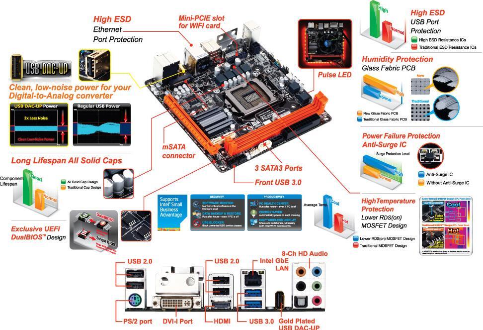 GA-B85N Phoenix (Rev. 1.1) Motherboard Specifications - GIGABYTE