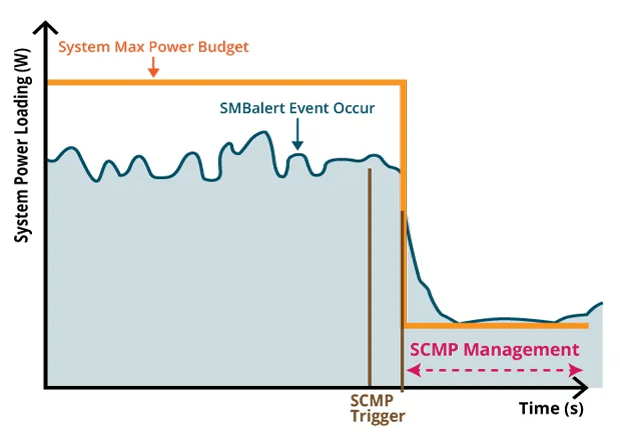Smart Crises Management and Protection (SCMP)