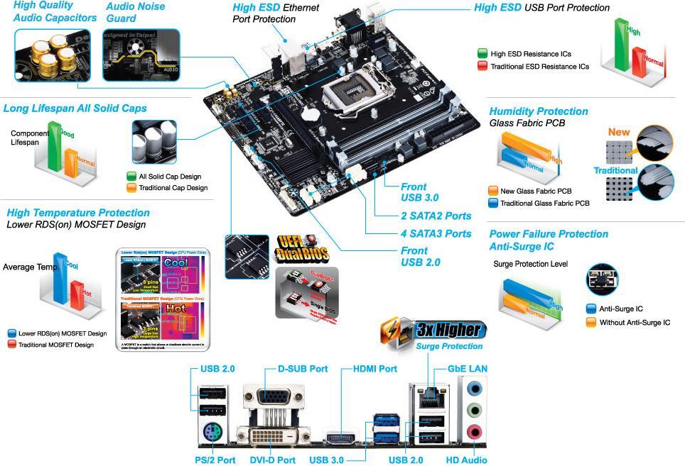 GA-B85M-DS3H-A (Rev. 1.0) Motherboard - GIGABYTE U.S.A.