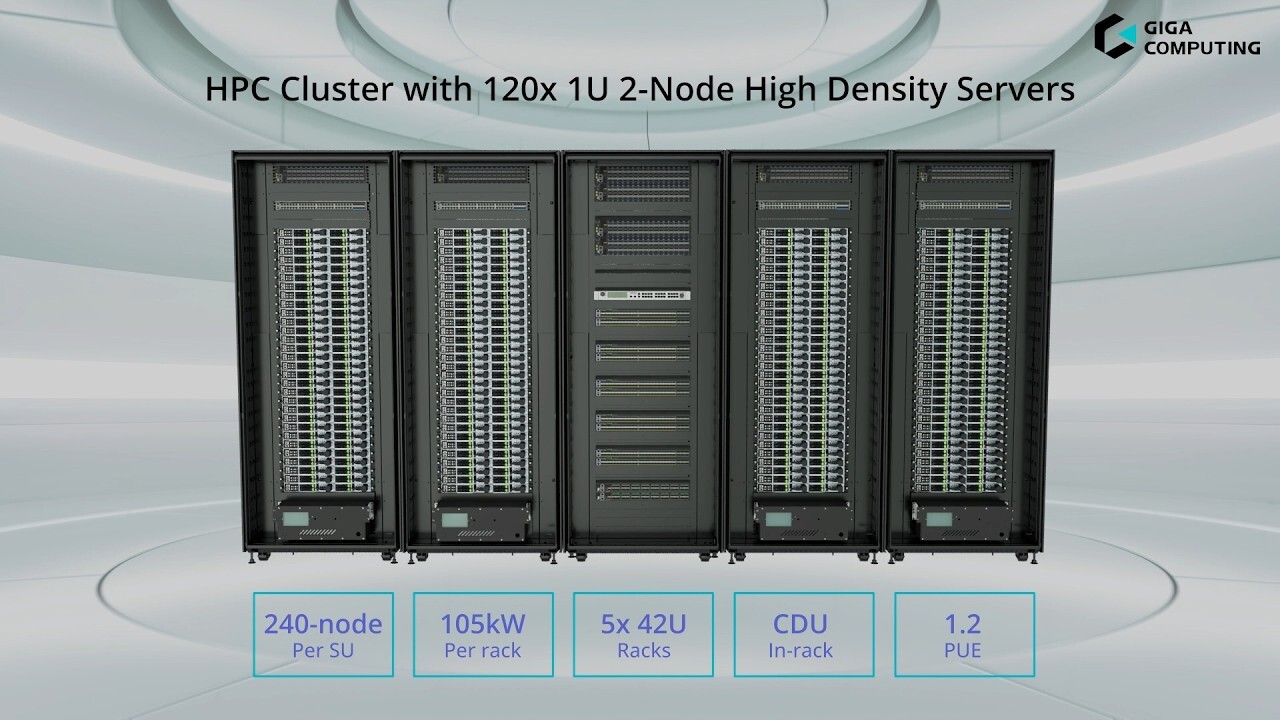 GIGAPOD HPC   Leading CPU Platforms and Technical Foundation