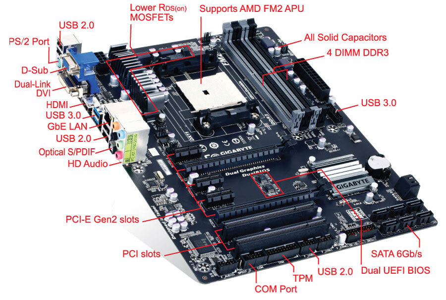 GA-F2A85X-D3H (rev. 1.0) Gallery | Motherboard - GIGABYTE Global