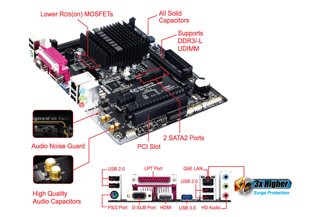 Gigbayte J1800M-D3P