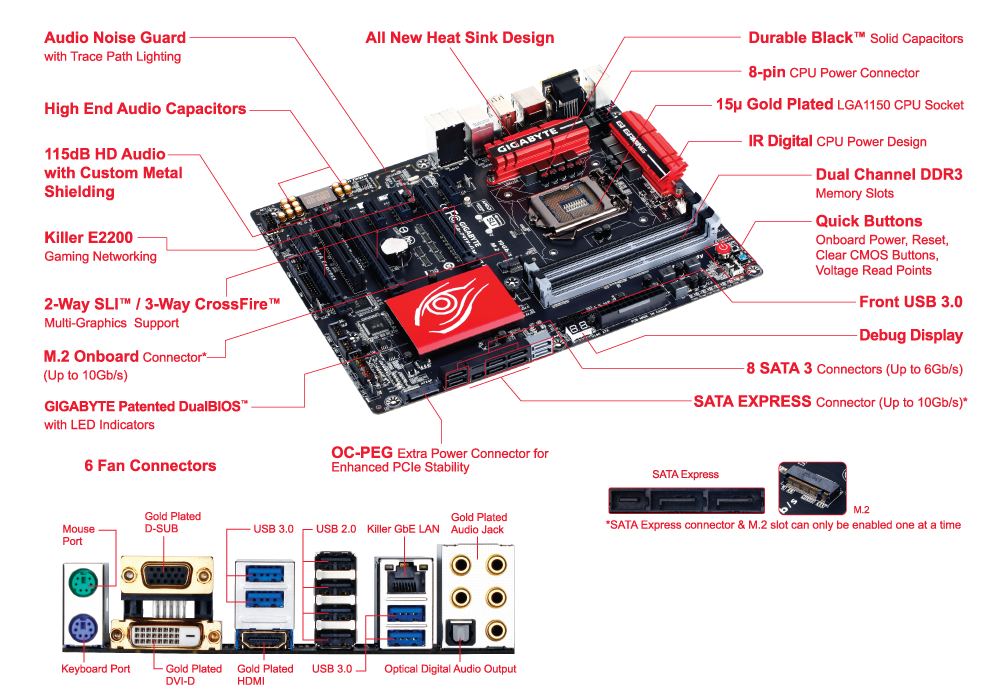 GA-Z97X-Gaming 7 (rev. 1.0) Overview | Motherboard