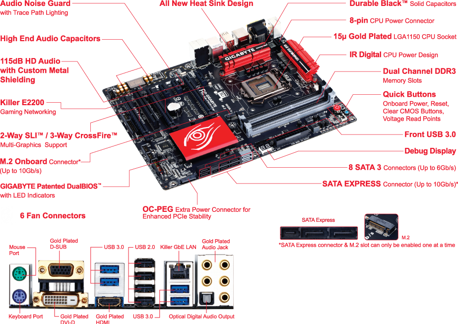 GA-Z97X-Gaming 7 (Rev. 1.0) - GIGABYTE Global