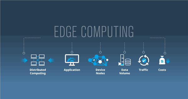 什麼是邊緣運算(Edge Computing)?