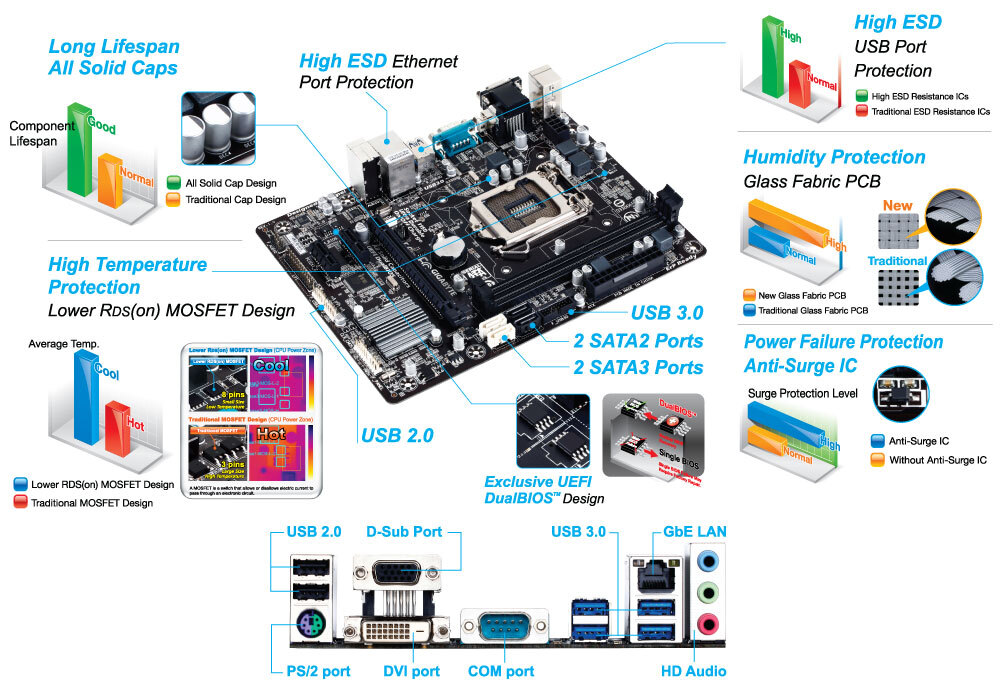 GA-H81M-D2V (rev. 1.0) Gallery | Motherboard - GIGABYTE Global