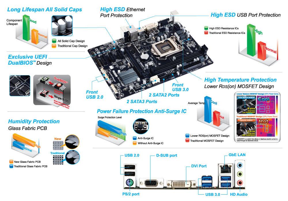 GA-H81M-D3V (rev. 1.0) フォトギャラリー | マザーボード - GIGABYTE Japan