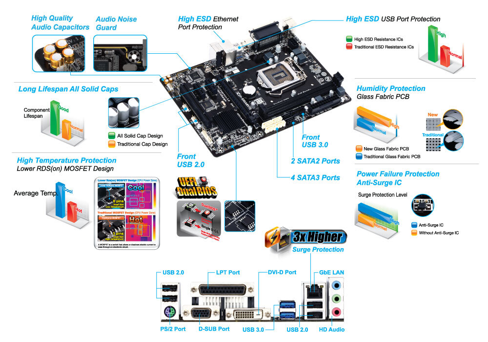 GA-B85M-D3V-A (rev. 1.0) Gallery | Motherboard - GIGABYTE Global