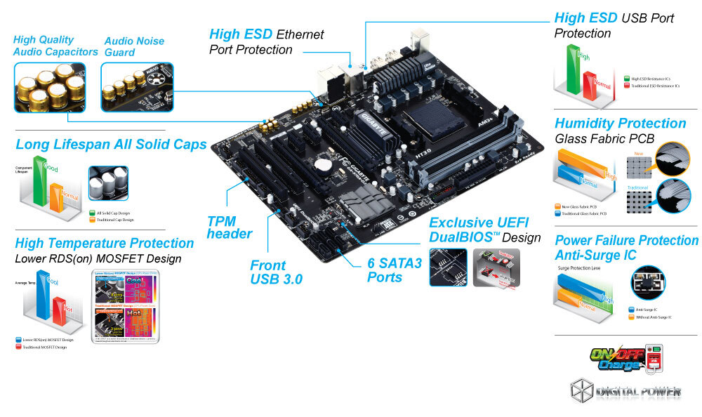 Gigabyte ga 970a ds3p схема