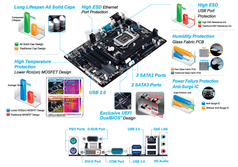 Gigabyte ga h61m s1 схема
