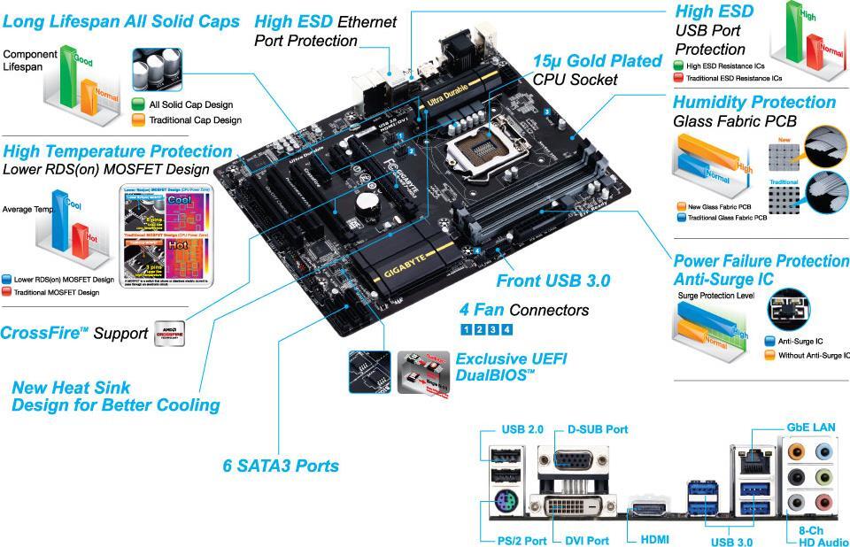 マザーボード i7 4770 + GA-H81M-HD3 + 16G DDR3 Gigabyte GA-H81M-HD3