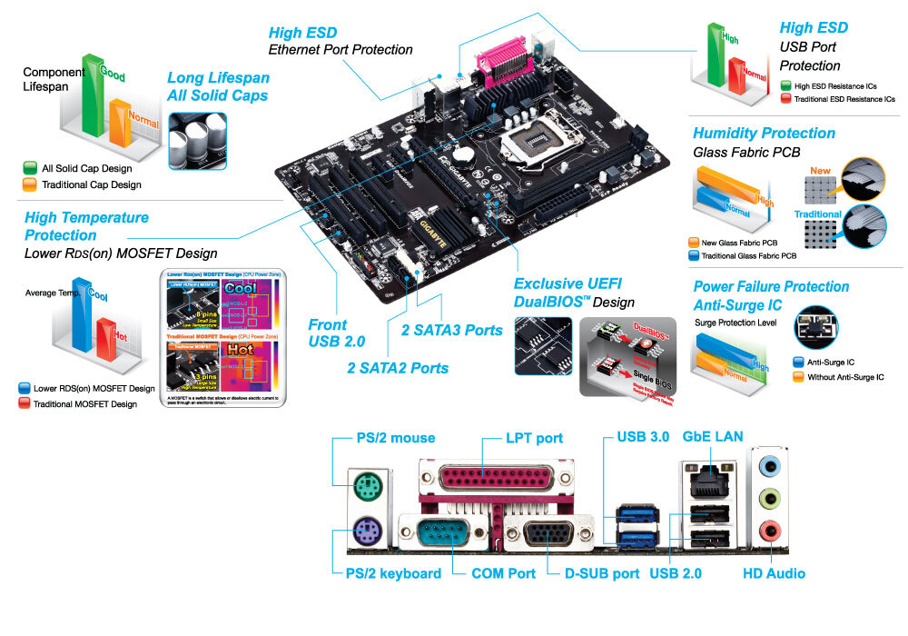 GA-H81-D3 (rev. 2.0) Gallery | Motherboard - GIGABYTE Global