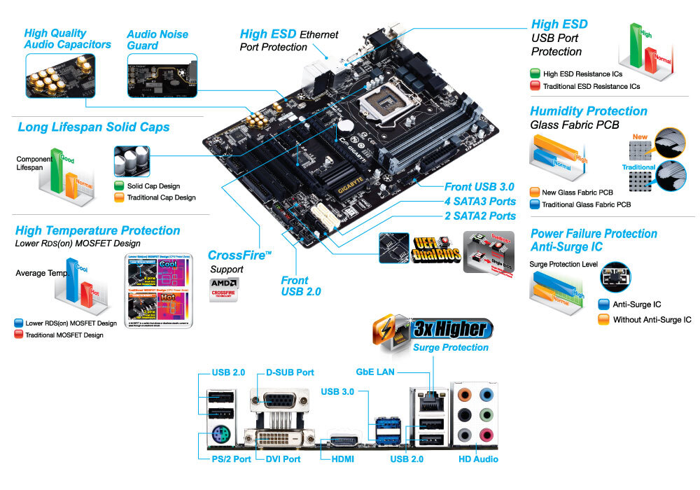 Carte mère Gigabyte B85-HD3