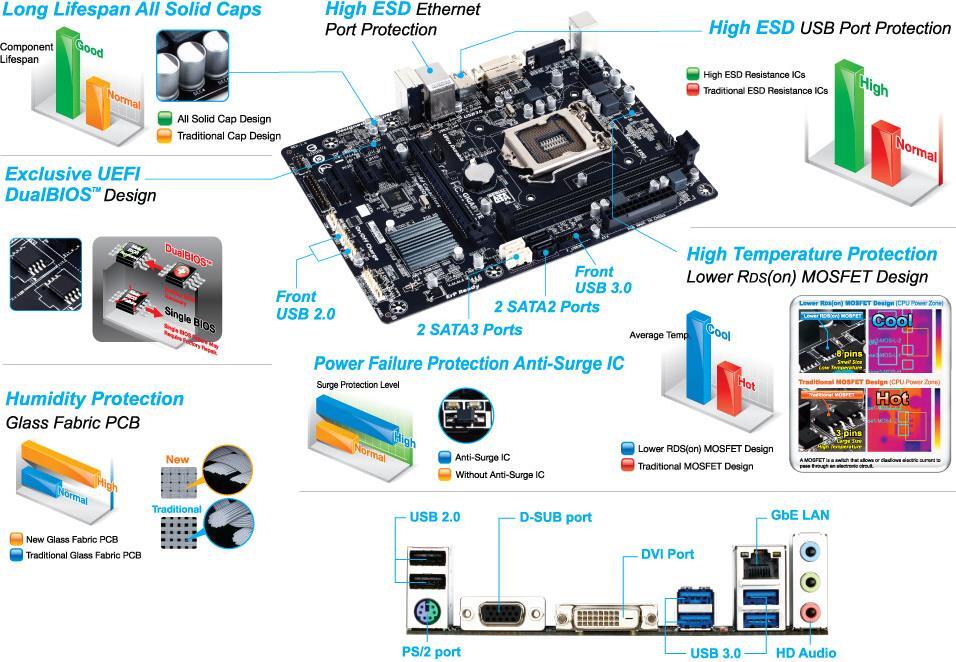その他 h81m d3v GA-H81M-D3V (Rev. 1.0) Motherboard - GIGABYTE Global