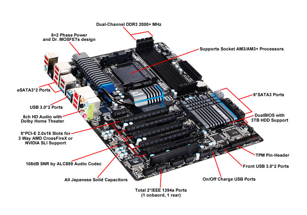 GIGABYTE GA-990FXA-UD5 マザーボード GA-990FXA-UD5 (rev. 1.x) 概要 | マザーボード - GIGABYTE Japan