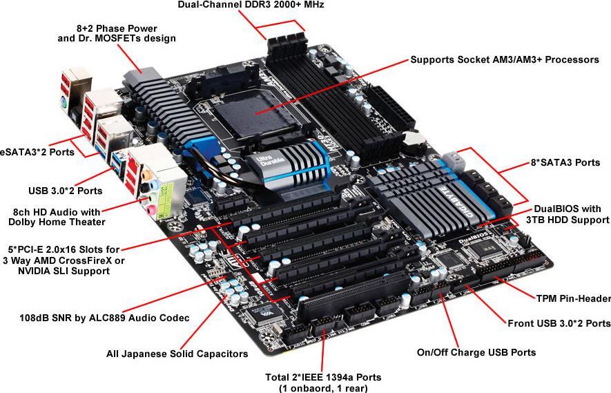 GA-990FXA-UD5 (Rev. 1.x) Motherboard Specifications - GIGABYTE Global