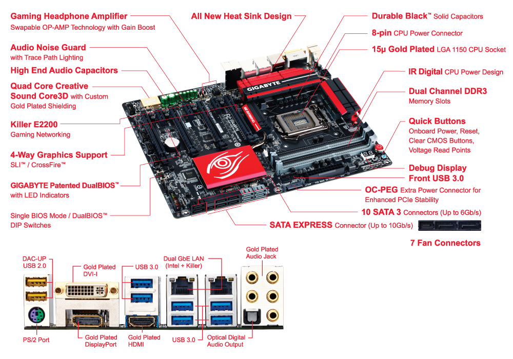 【Công Đặng】 GA-Z97X-Gaming G1 (rev. 1.0) Tổng quan | Bo Mạch Chủ