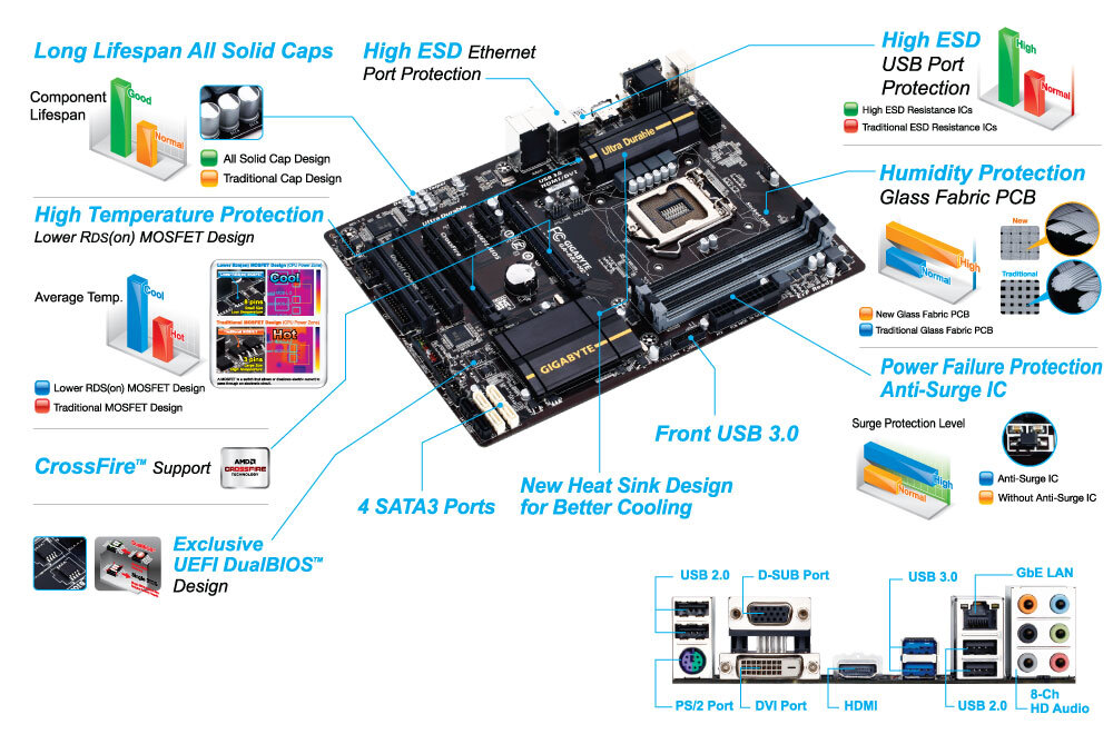 Carte mère Gigabyte B85-HD3