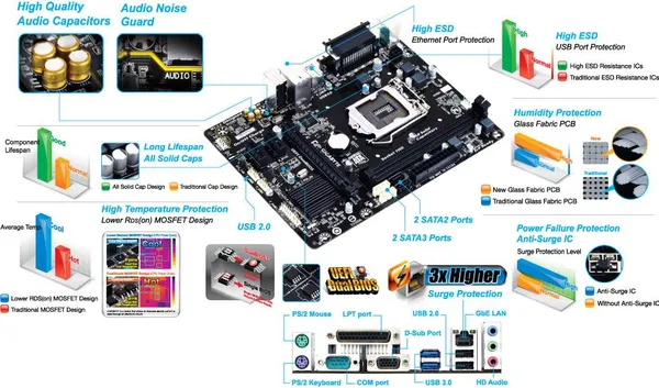 GIGABYTE H81M-DS2