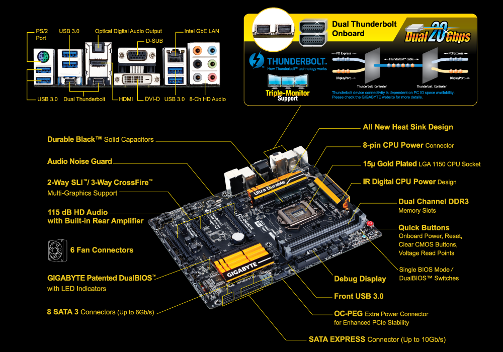 GA-Z97X-UD7 TH (rev. 1.0) Overview | Motherboard - GIGABYTE