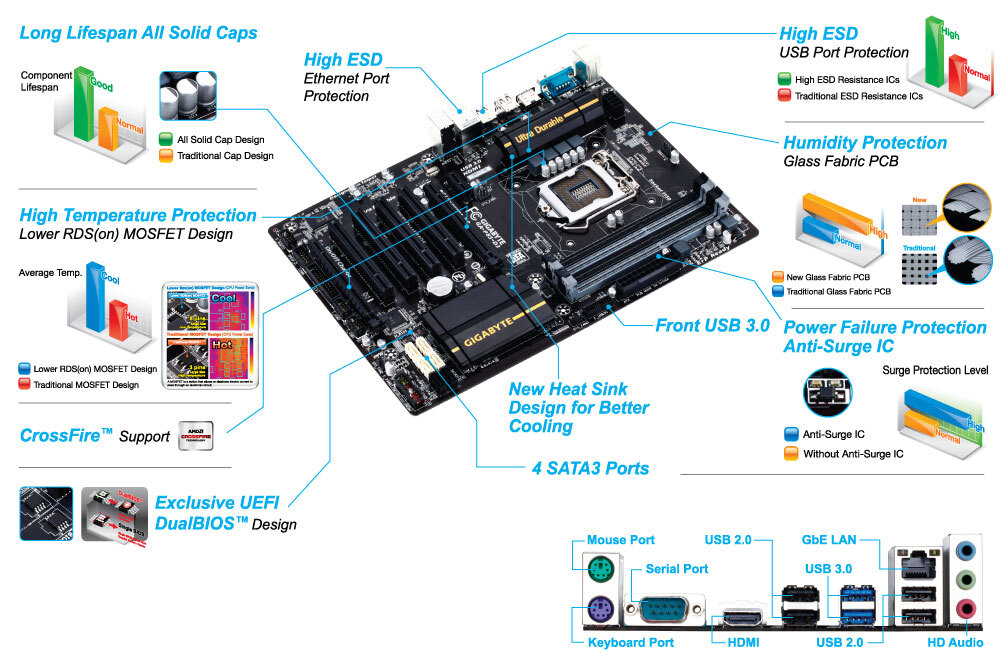 GA-P85-D3｜AORUS - 기가바이트 한국