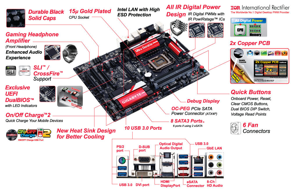 GIGABYTE GA-Z87X-UD4H マザーボード GA-Z87X-UD4H (rev. 1.x) 概要 | マザーボード - GIGABYTE Japan