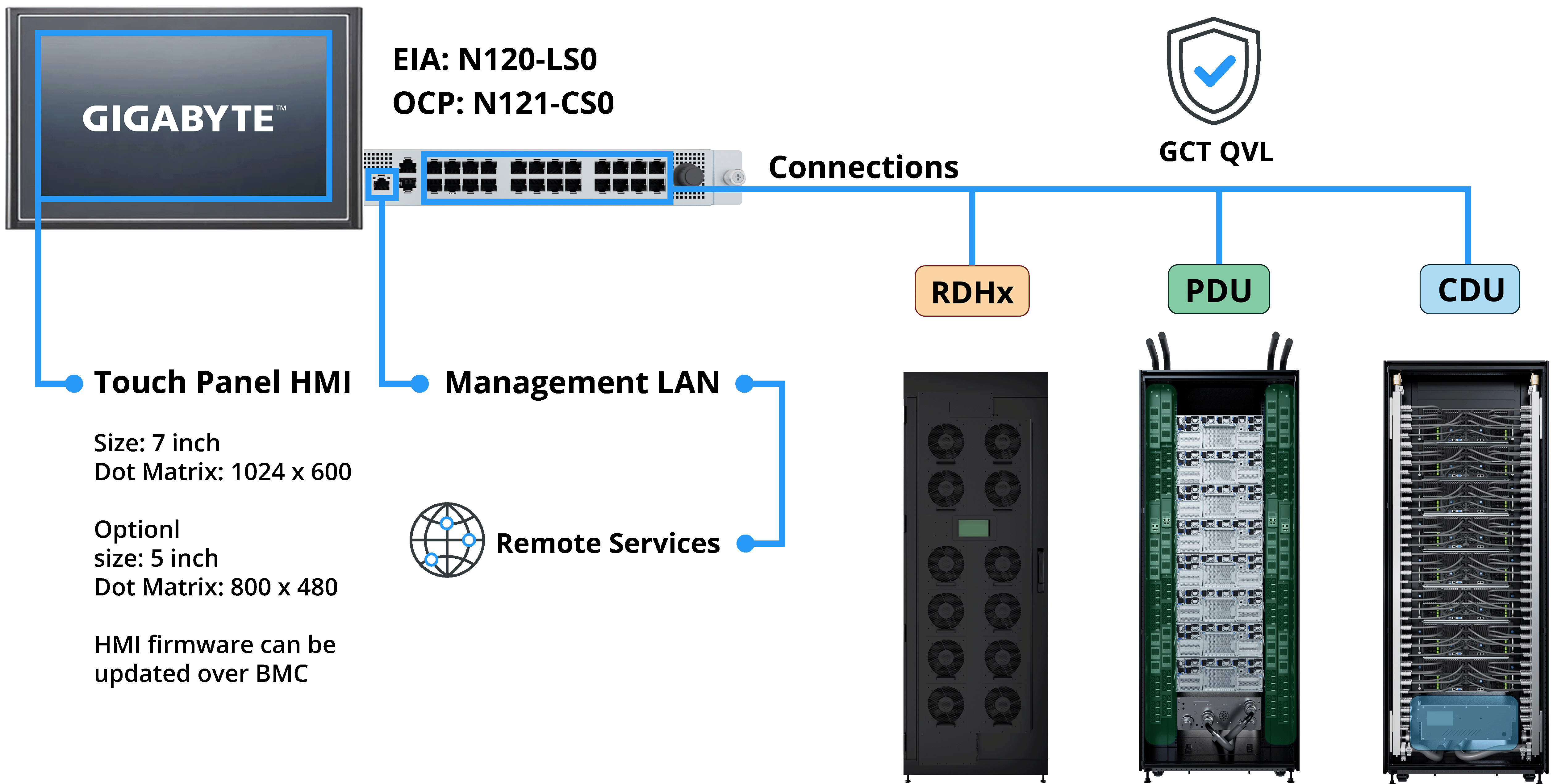 Content Image