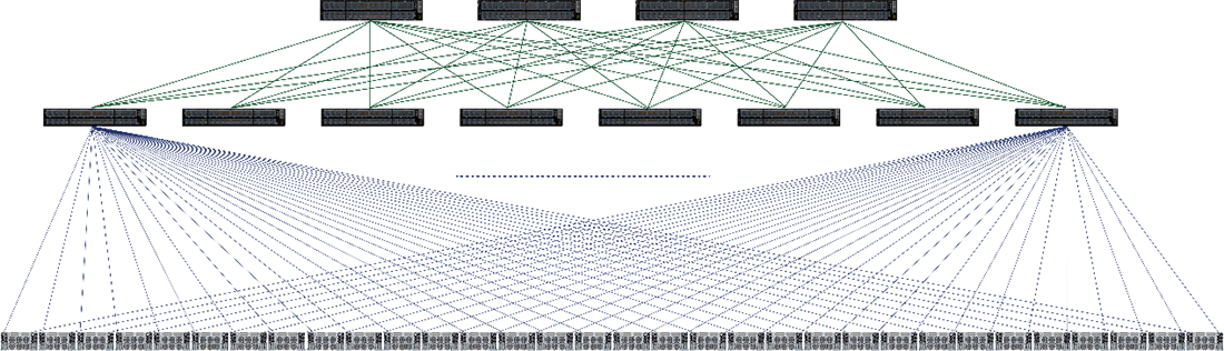 Figure 2: GIGAPOD’s Cluster Using Fat Tree Topology
