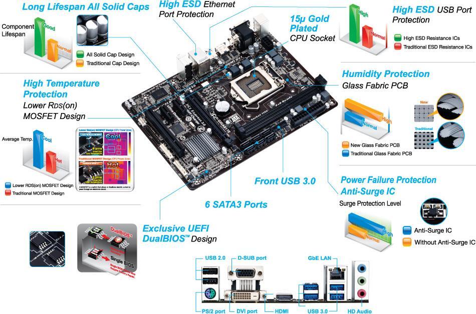 GA-Z87M-HD3 (Rev. 1.x) Motherboard - GIGABYTE Global