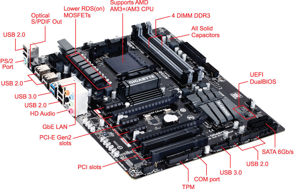 GIGABYTE GA970AUD3P MODEL MASAÜSTÜ ANAKART TL KDV